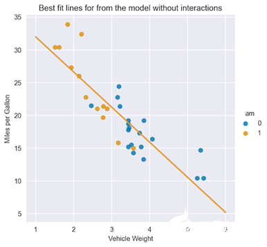 Figure-4.-Best-fit-lines-for-both-types-of-transmission.png