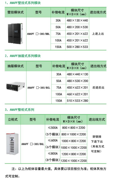 滤波器