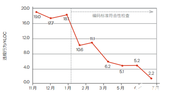 嵌入式系统