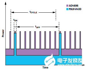 ADC数据