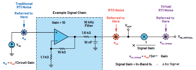 RTI