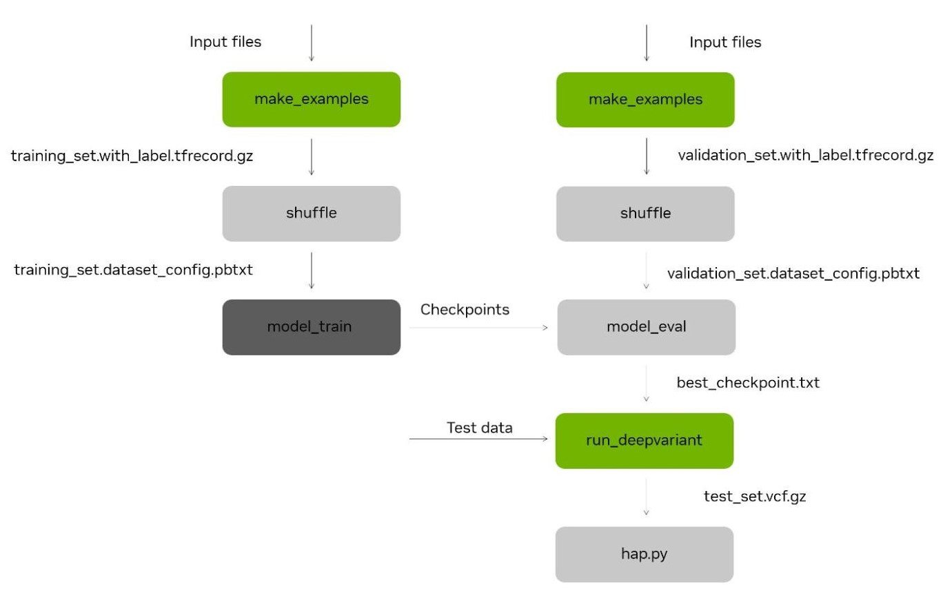 DeepVariant-re-training-framework-flow.jpg