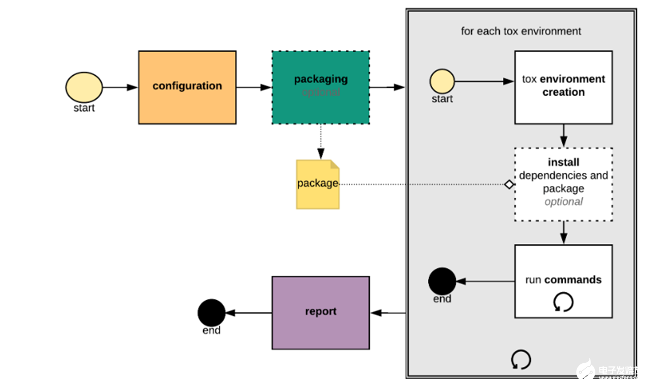 tox-environment-diagram.png