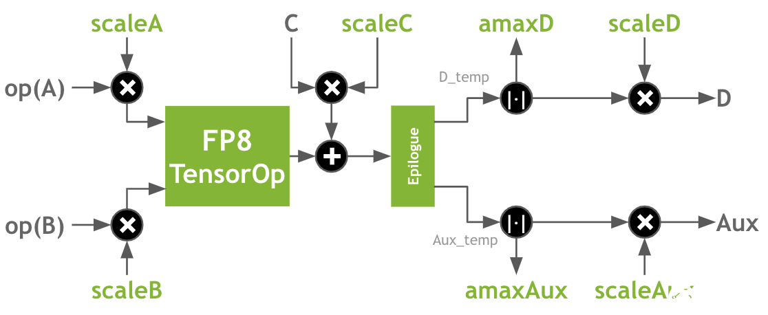 common-GEMM-in-transformers-diagram.png