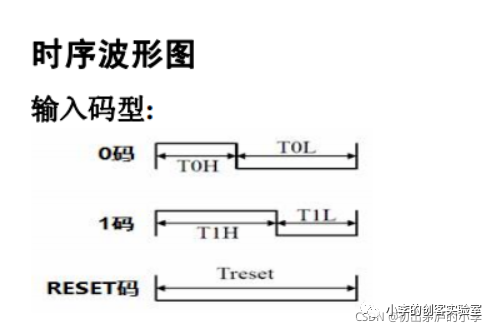 LED控制