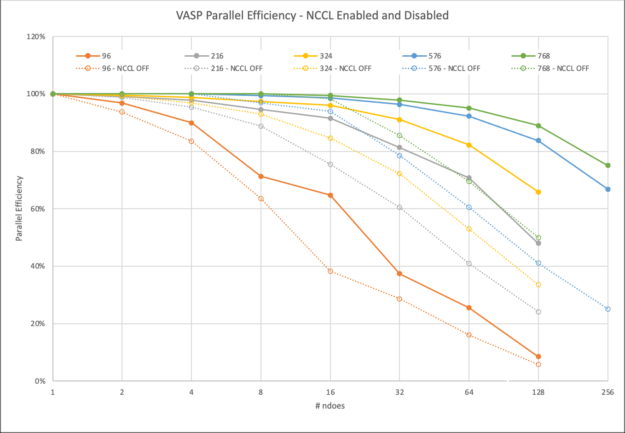 vasp-performance-efficiency-625x433.png