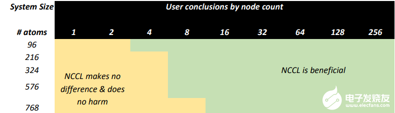 beneficial-NCCL-for-VASP-simulation.png