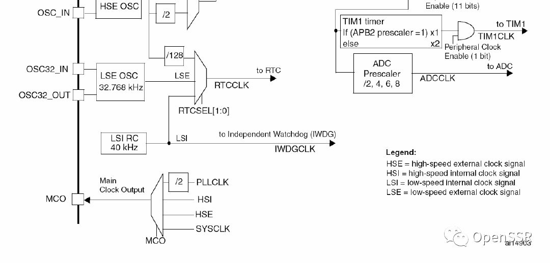 STM32F103