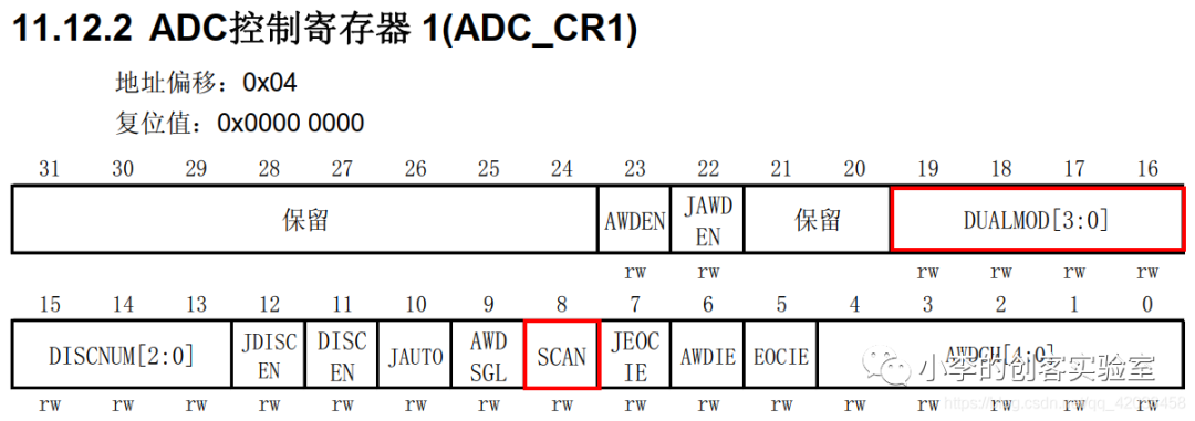 STM32