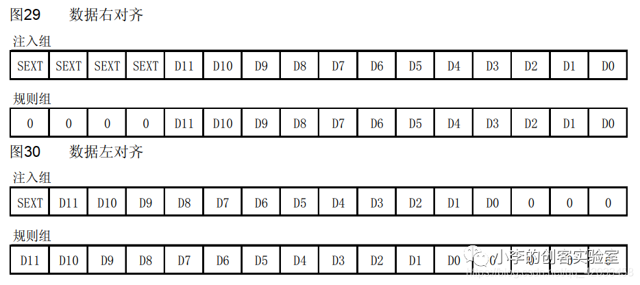 STM32