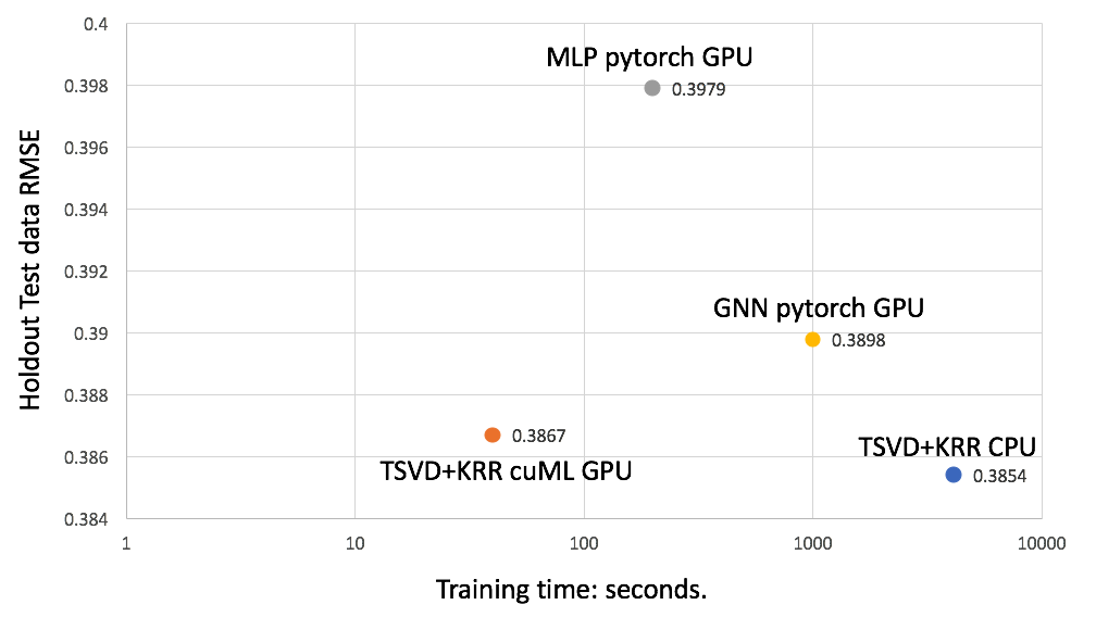 performance-training-comparison.png
