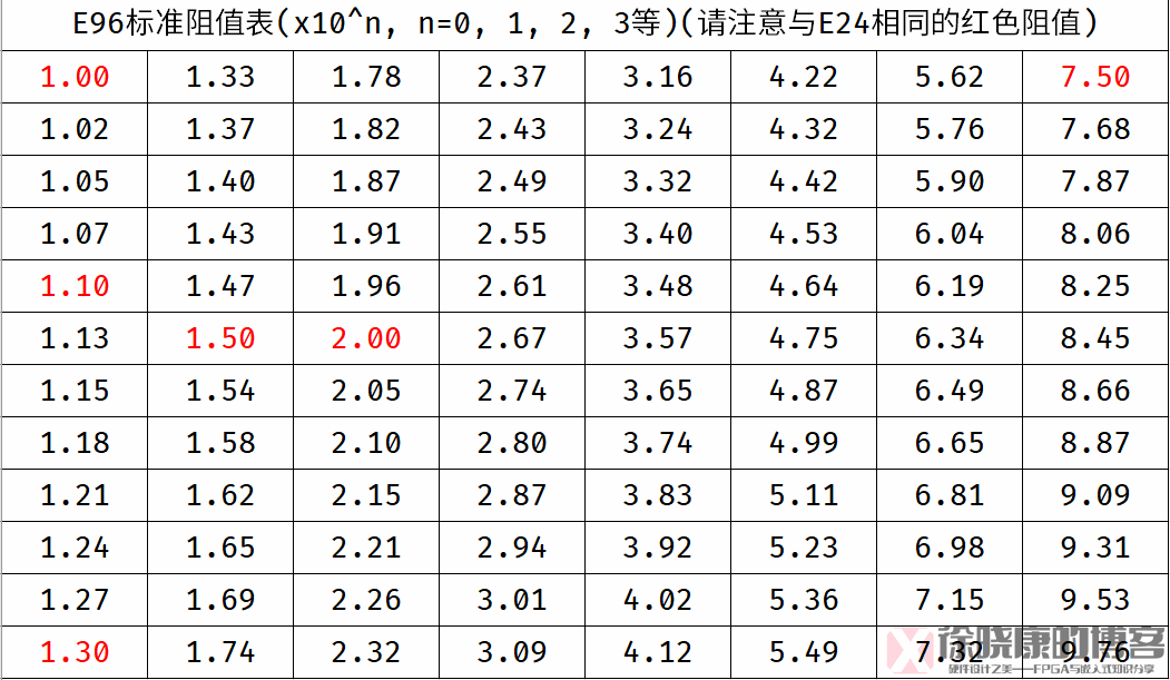 PCB板