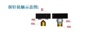 集成电路