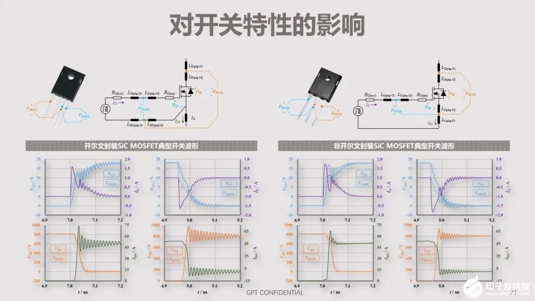 功率半导体器件