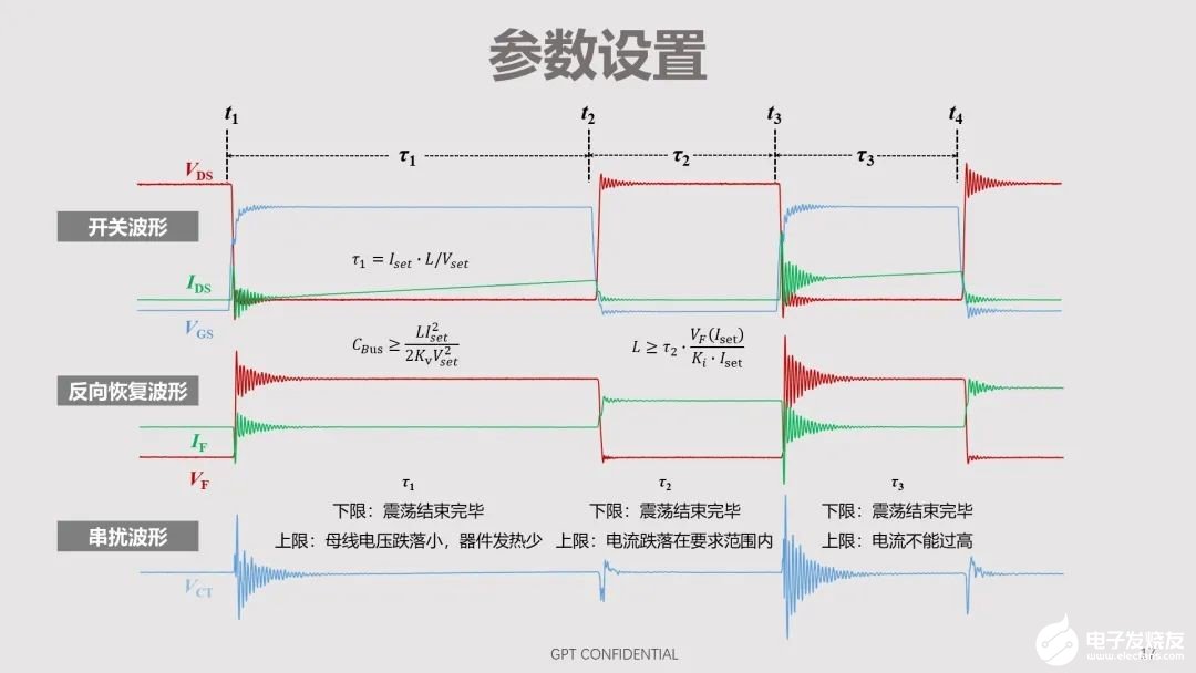 功率半导体器件