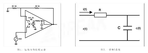 运放对阶跃<b class='flag-5'>信号</b><b class='flag-5'>响应</b>时间的计算