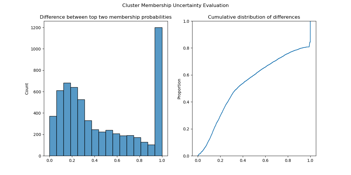 soft-clustering.png