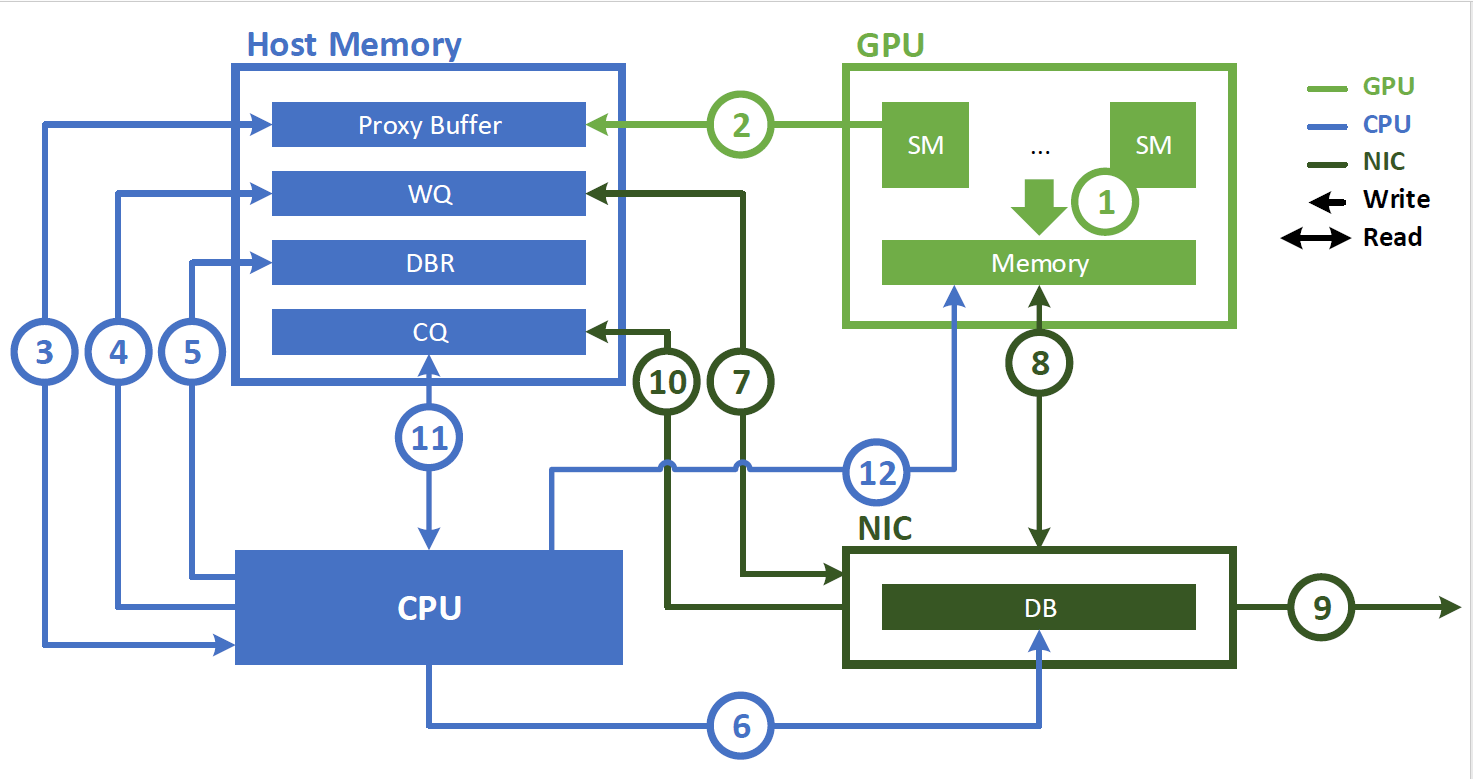 communication-bottlenecks-cpu-proxy-b.png