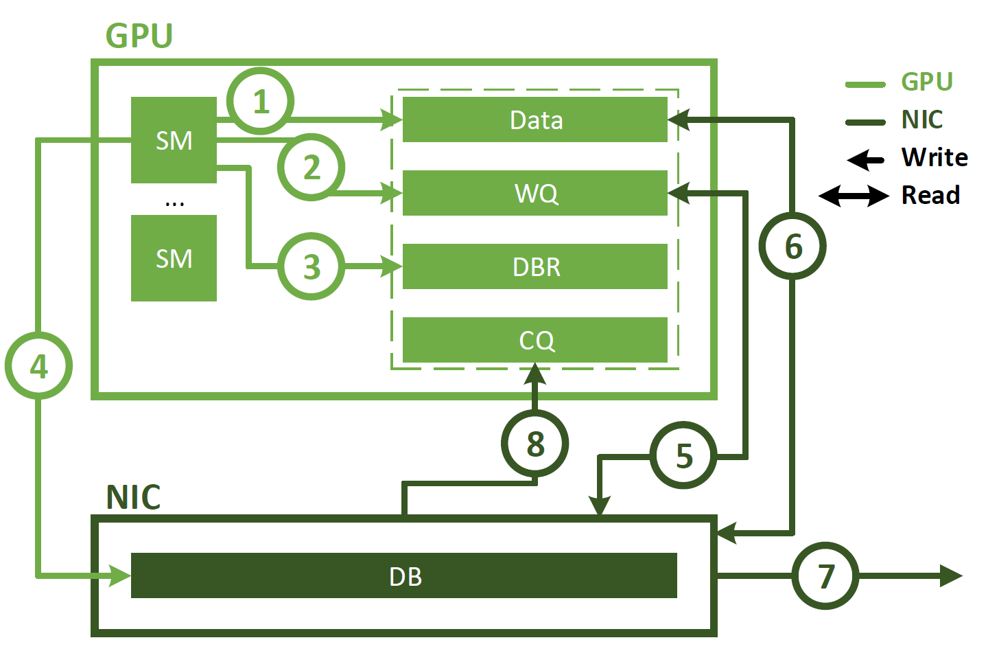 ibgda-direct-control-path-b.png