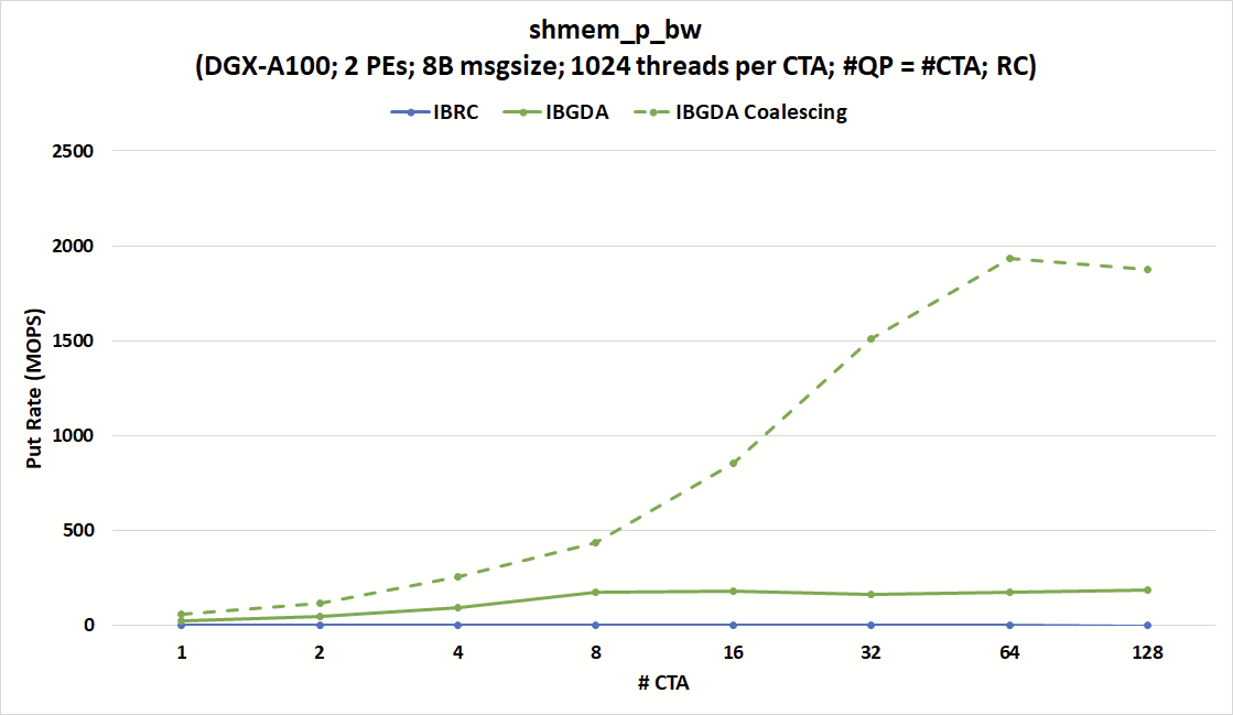 put-rate-comparison-ibrc-ibgda.png