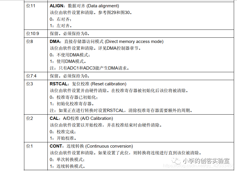 STM32