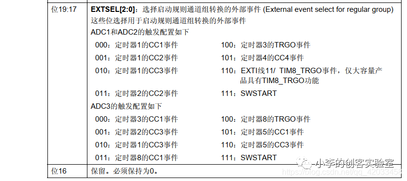 STM32