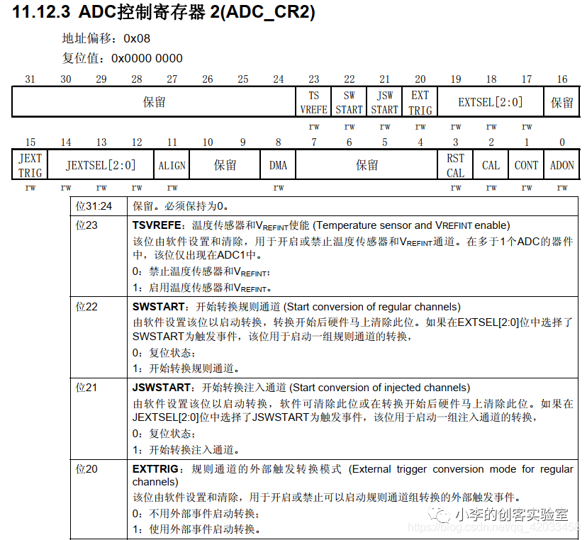 STM32