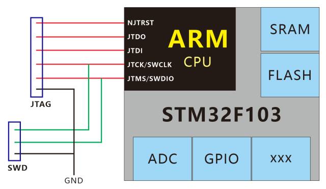 STM32