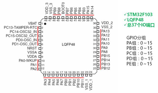 STM32