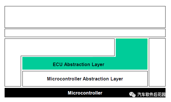 EEPROM