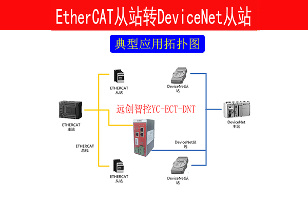 ethercat