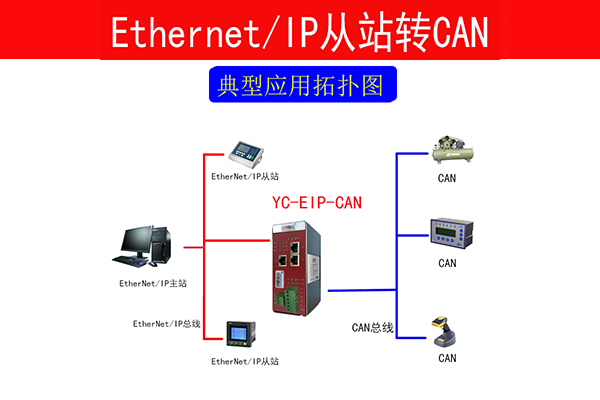 EtherNet/IP转CAN网关什么是EtherNet/IP