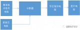 Multisim仿真—电容<b class='flag-5'>测量</b><b class='flag-5'>电路</b>