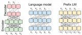 如何计算transformer<b class='flag-5'>模型</b>的<b class='flag-5'>参数</b>量