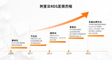 倚天ECS赋能创新  RDS云数据库性能再升级