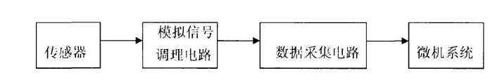 国芯思辰