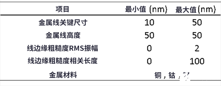 半导体