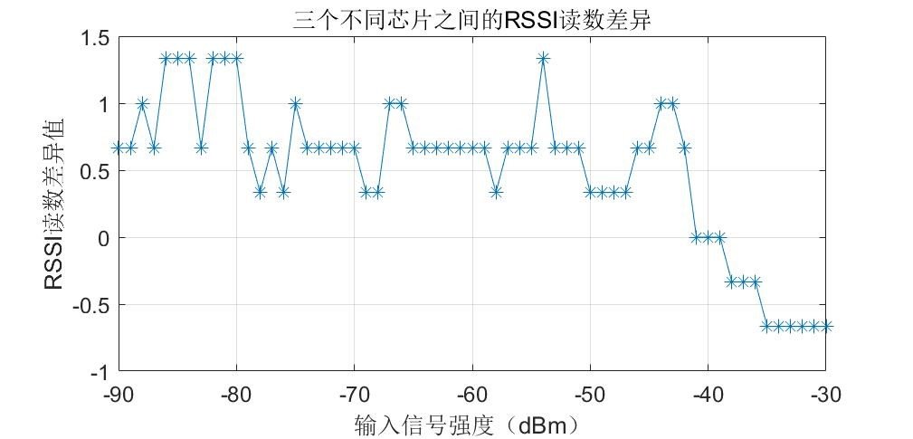 智能家居