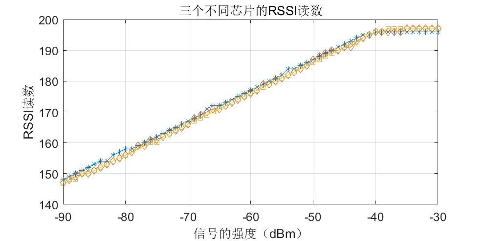 智能家居