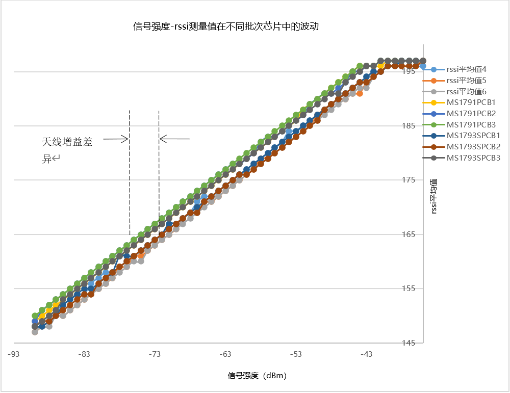 智能家居