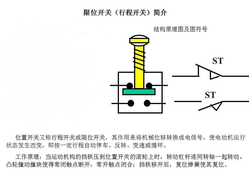 电器元件