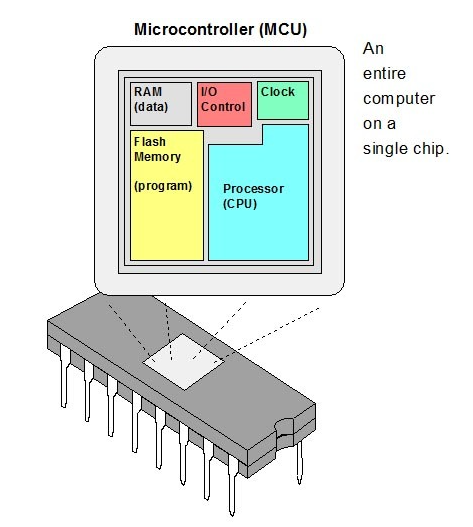 物联网的微控制器功能有哪些？