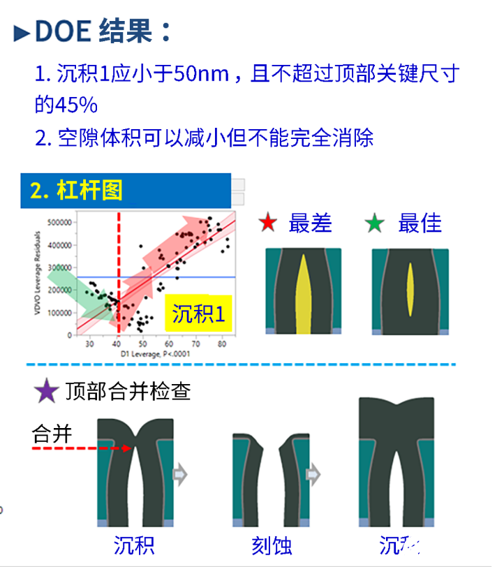 泛林集团