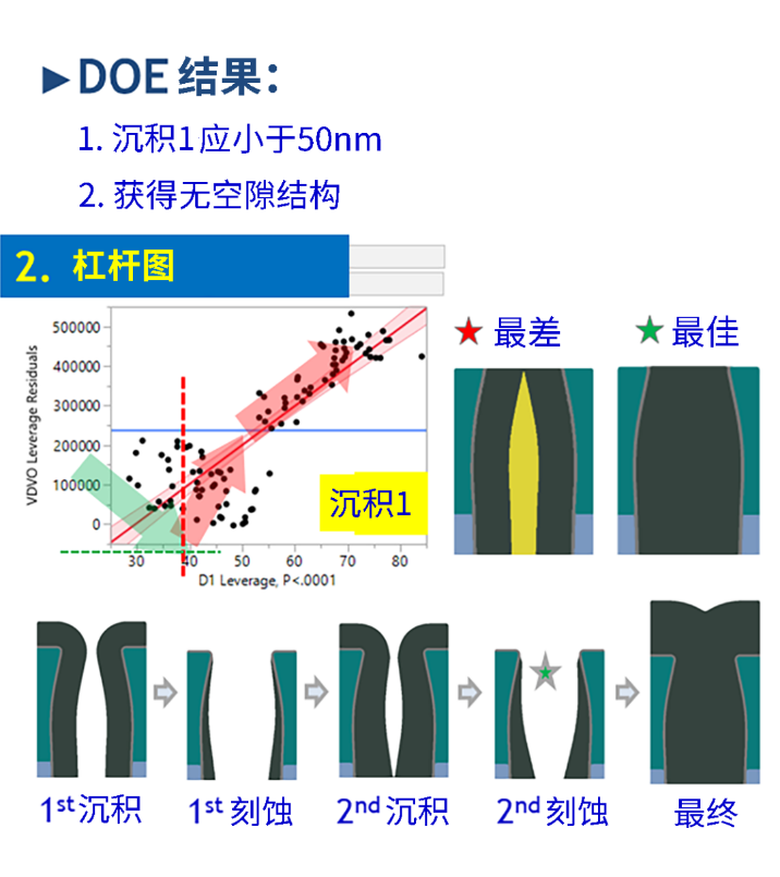 泛林集团