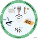 基于石墨烯<b class='flag-5'>材料</b>的<b class='flag-5'>传感器</b>应用