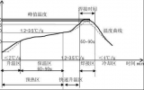 回流<b class='flag-5'>焊</b>和波峰<b class='flag-5'>焊</b>的<b class='flag-5'>焊接</b>原理