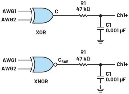 CMOS