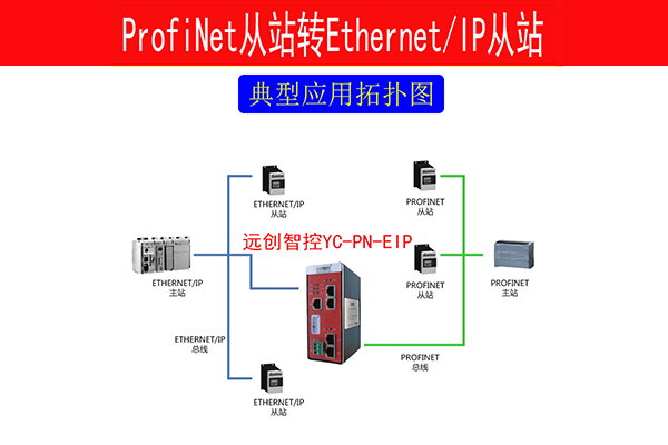 PROFINET转ETHERNET/IP网关ethernet/ip协议