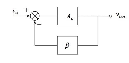 一文详解<b>反馈</b><b>放大器</b>