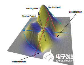 机器学习